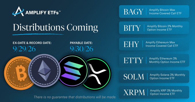 An Amplify ETFs promotional graphic announces 'Distributions Coming' with ex-date 9/29/26 and payable date 9/30/26, listing tickers BAGY, BITY, EHY, ETTY, SOLM, and XRPM alongside crypto icons.