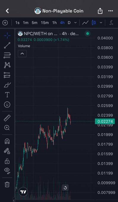 A TradingView chart displays the NPC/WETH pair on a 4-hour timeframe, with the current price at 0.02274 and a daily gain of +1.74% (0.00039000), illustrating the bullish uptrend mentioned in the post. The candlestick pattern shows a clear ascending trajectory from lower levels around 0.015 to the current price, with minor pullbacks along the way—supporting the claim of higher highs and shallow corrections loading up for further upside.