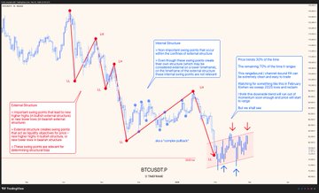The screen shows a detailed breakdown of an economic chart that visualizes price points over time, primarily focused on Bitcoin trading strategies. The image also includes some text that seems to be explaining the chart or providing additional information about the Bitcoin market trends during the specific months.