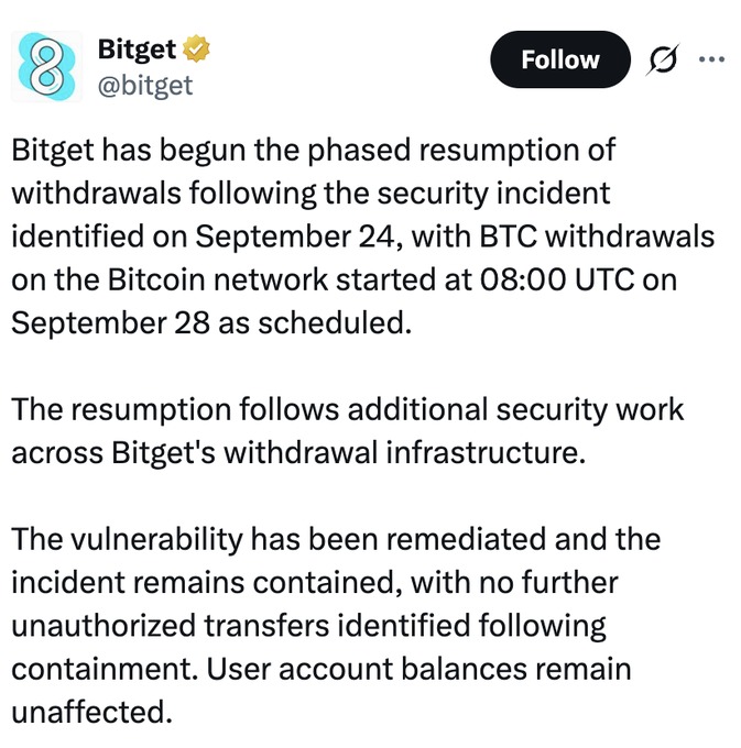 A screenshot shows a tweet from Bitget (@bitget) announcing the phased resumption of withdrawals following a September 24 security incident, with BTC withdrawals on the Bitcoin network resuming at 08:00 UTC on September 28. The post confirms the vulnerability was remediated, no further unauthorized transfers were detected, and user balances remain unaffected.