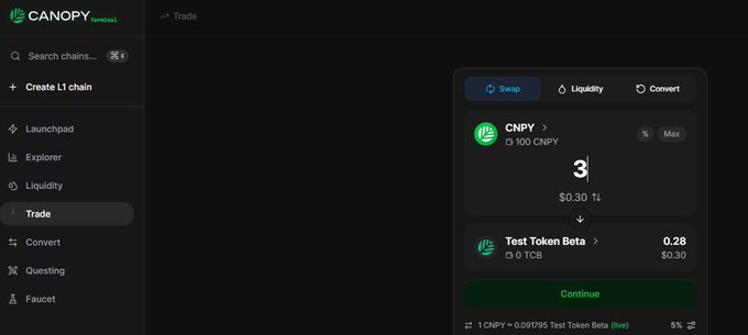 The image shows the Canopy Network testnet trade interface, where a user is swapping 3 CNPY (≈$0.30) for 0.28 Test Token Beta (TCB) at a 5% slippage, reflecting the testnet activity mentioned in the post.
