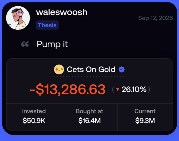 A social media post by user 'waleswoosh' labeled 'Thesis' that says 'Pump it', showing a loss of -$13,286.63 (▼ 26.10%) on an asset called 'Cets On Gold'.