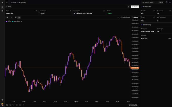 The image shows a screenshot of a website called "alright i got the pro version now pretty clean ngl, gj @PythNetwork has literally every market on here", which appears to be a cryptocurrency or crypto trading application that monitors markets like Bitcoin and Ethereum. The screenshot also contains text indicating that this site is related to cryptocurrency trading or monitoring.