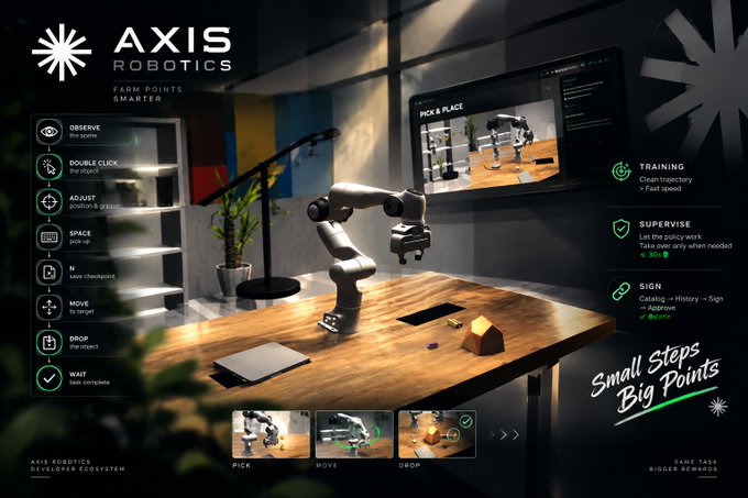 A promotional graphic for 'AXIS ROBOTICS' showing a robotic arm on a wooden desk picking up and placing small objects, with various control options like 'OBSERVE,' 'PICK,' 'SPACE,' and 'DROP' listed on the left.