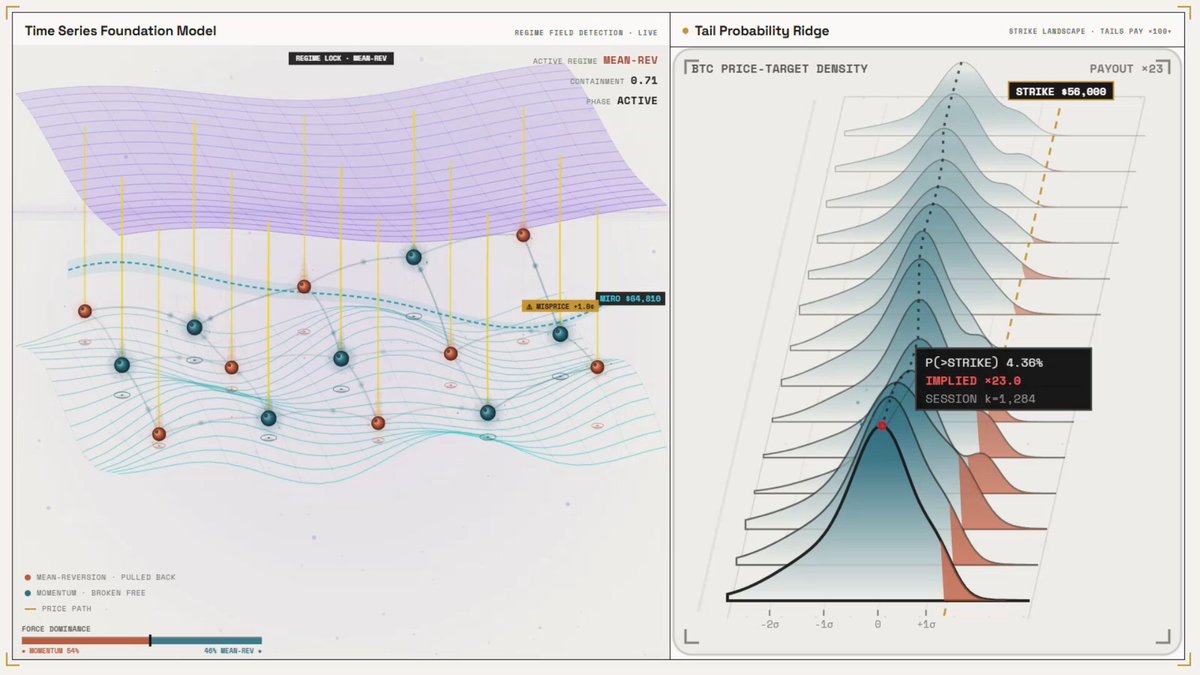The image shows two graphs next to each other, one of which displays a probability graph and another showing a price graph. There are several red dots scattered across both the graphs, possibly representing certain data points or trends. This combination of visual information suggests that there is an analysis being done on the relationship between these two aspects (possibly predicting prices based on probabilities) with the help of charts for easier understanding. The image also features a caption reading "$3,000 to $487,000 - a physicist who lost his grant". The post focuses on the physicist's loss in terms of money and months spent trying to adapt or find another way to continue working despite the setbacks.