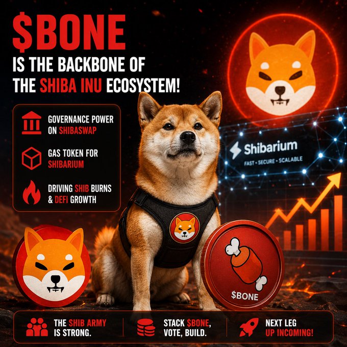 A promotional graphic for the $BONE token features a Shiba Inu dog wearing a logo harness, alongside text declaring $BONE as "the backbone of the Shiba Inu ecosystem," highlighting its role as a governance token on ShibaSwap and gas token for Shibarium, with calls for holders to "stack $BONE, vote, build" ahead of an expected price rally.