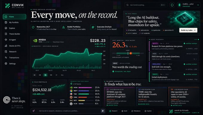 A screenshot of the ConVix financial platform dashboard displaying NVIDIA stock at $228.23 (+15.75%), portfolio value of $124,532.18, and various AI-related news headlines.