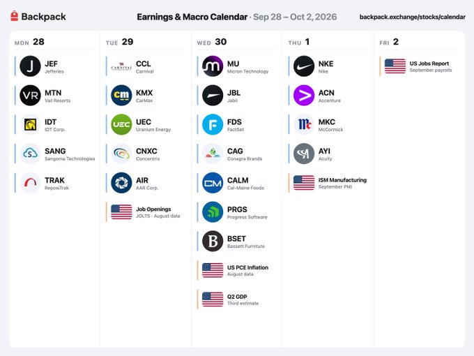 The image is an "Earnings & Macro Calendar" from Backpack (backpack.exchange/stocks/calendar) covering September 28 – October 2, 2026. It lists stocks reporting earnings by day—including $JEF, $MTN, $IDT, $SANG, $TRAK on Monday; $CCL, $KMX, $UEC, $CNXC, $AIR on Tuesday; $MU, $JBL, $FDS, $CAG, $CALM, $PRGS, $BSET on Wednesday; and $NKE, $ACN, $MKC, $AYI on Thursday—alongside key macro events such as JOLTS Job Openings, US PCE Inflation, Q2 GDP, ISM Manufacturing, and the September US Jobs Report, matching the tickers and events highlighted in the post.