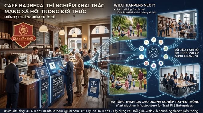 An infographic promoting 'CAFÉ BARBERA: THÍ NGHIỆM KHAI THÁC MẠNG XÃ HỘI TRONG ĐỜI THỰC' showing a virtual social mining dashboard concept with tags like #SocialMining, #DAOLabs, and @CafeBarbera_1870.