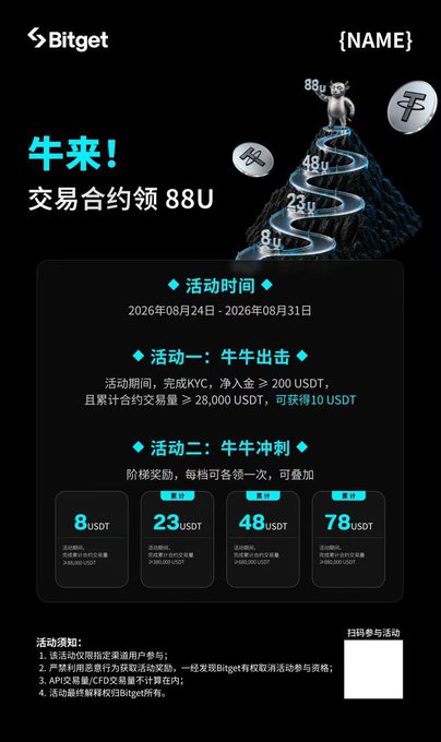 Bitget promotional poster (in Chinese) for a 'Bull' contract trading event running August 24-31, 2026, offering rewards of 8, 23, 48, and 78 USDT based on trading volume.