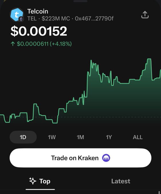 Mobile crypto app screenshot showing Telcoin (TEL) trading at $0.00152, up 4.18%, with a $223M market cap and a 'Trade on Kraken' button.