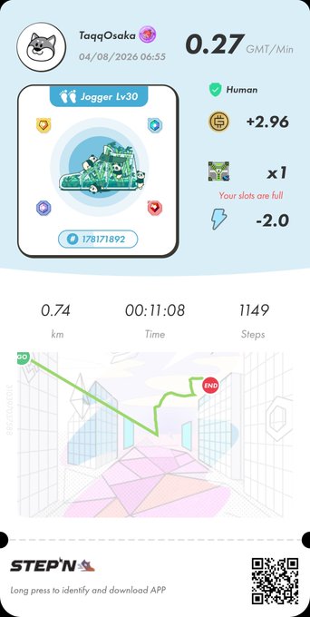 A STEP'N app screenshot showing a daily fitness activity summary by user "TaqqOsaka" dated 04/08/2026 at 06:55, featuring a "Jogger Lv30" NFT sneaker with stats including 0.27 GMT/Min earnings, 0.74 km distance, 00:11:08 time, 1149 steps, and +2.96 GMT reward, alongside the post's mention of earning 1.48 GMT that morning and an activation code "81644097."