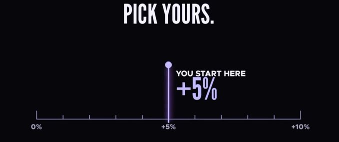 A graphic with a black background and a slider scale reading 'PICK YOURS.', 'YOU START HERE +5%', '0%', '+10%'.