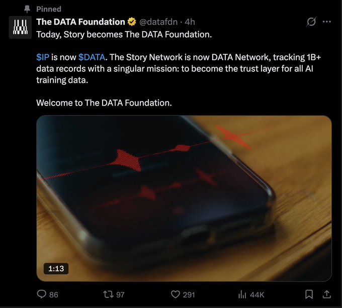 A pinned tweet from @datafdn announcing that Story has rebranded to "The DATA Foundation," with $IP swapping to $DATA and the Story Network becoming the DATA Network to track 1B+ data records as a trust layer for AI training data. The image shows a smartphone displaying a red downward chart trend, visually echoing the post's note about $DATA's current price of ~$0.35 sitting well below its $15 ATH.