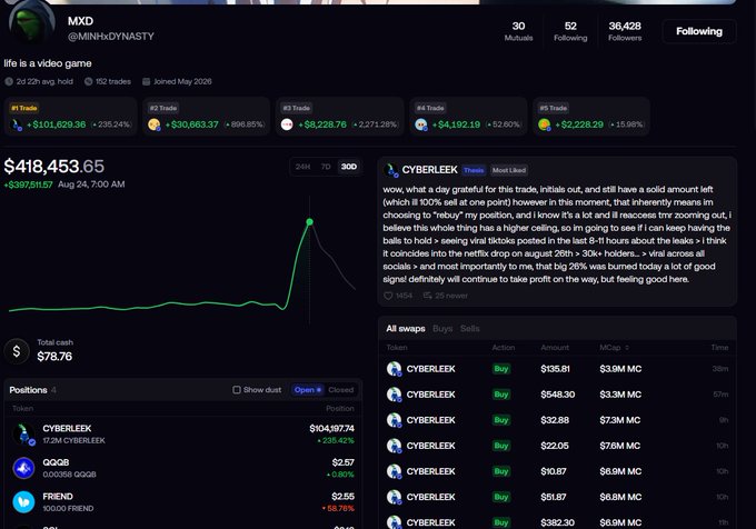 A social media profile page for user "MXD" (@MiNthxDYNASTY) showing crypto trading positions with notable gains and a post about the CYBERLEEK token.
