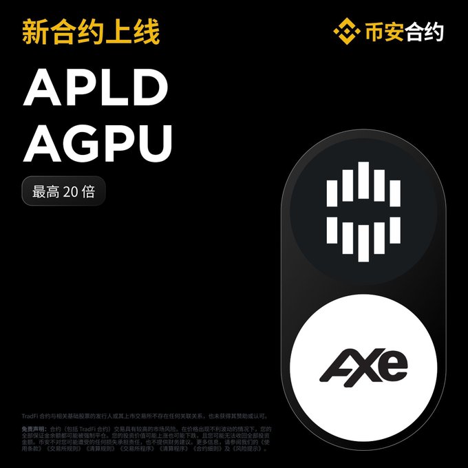 A cryptocurrency exchange advertisement in Chinese for AXE, promoting new contracts for APLD and AGPU with up to 20x leverage on 币安合约 (Binance Futures).