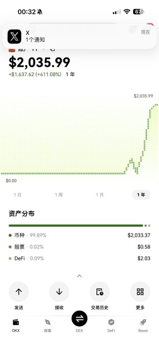 A screenshot of the OKX exchange app showing a portfolio value of $2,035.99, with a 1-year gain of +$1,637.62 (+411.08%), displaying asset distribution (99.89% crypto, 0.02% stocks, 0.09% DeFi) and a 1-year chart showing significant growth. The image illustrates the post's theme of holding through volatility, showing the "+411.08% 1年" (1Y) gain that comes with "diamond hands" long-term holding despite the temporary overnight dip from $2,000 to $1,460 mentioned.