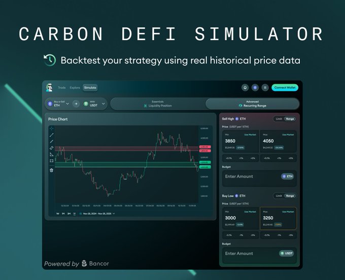 The image features a dashboard for a carbon dioxide (CO2) price simulator. The main focus of the image is a screenshot that displays the current price fluctuations, along with various indicators related to CO2 trading strategy performance over time. There are several elements within this screenshot which suggest different strategies and their outcomes, as well as how they relate to each other in terms of historical data and performance. This dashboard aims to help users make informed decisions about their trading strategies by providing a visual representation of the market trends and performance.