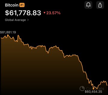 The image displays an upward-sloping line chart with Bitcoin's value increasing over a period of time, while the cryptocurrency market experiences a downward trajectory. The phrase "The people have spoken" refers to the opinions or sentiment among investors towards Bitcoin.