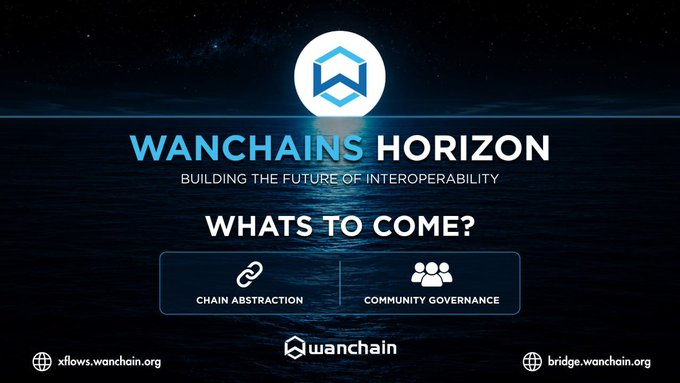 A promotional banner for 'WANCHAINS HORIZON' with the tagline 'BUILDING THE FUTURE OF INTEROPERABILITY' and 'WHATS TO COME?' highlighting 'CHAIN ABSTRACTION' and 'COMMUNITY GOVERNANCE.'