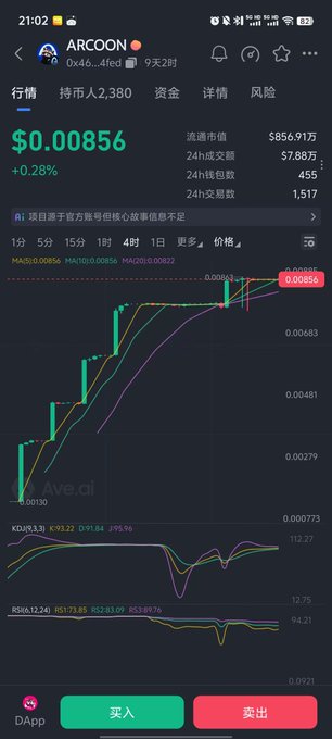 The image shows a cryptocurrency trading chart for the token "ARCOON" priced at $0.00856, with a 0.28% increase, displaying candlestick patterns and technical indicators (KDJ and RSI) against a dark background. The accompanying post references this token as a "smooth-running raccoon" in the Peach ecosystem, tying the chart's upward trending candlesticks to the author's bullish sentiment about the project following Arc's social media interaction with @peachlfg.