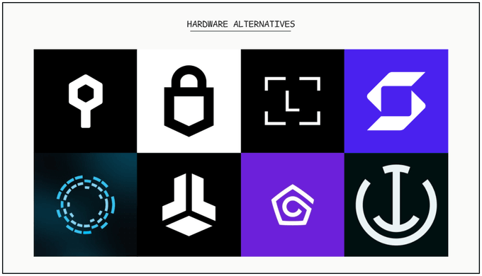The image displays a grid titled "HARDWARE ALTERNATIVES" featuring eight logos of various cryptocurrency hardware wallet brands. The image relates to the post by showcasing alternative hardware wallet options in response to a security incident involving ColdCard, where approximately 1,367 BTC were exploited across 4,585 addresses due to reproducible seed phrases.