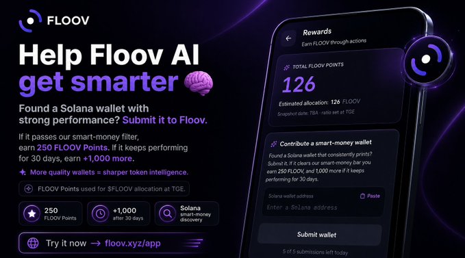The image is a promotional graphic for **Floov**, featuring a smartphone mockup displaying the Floov app's "Rewards" page, which shows 126 Total Floov Points and an option to contribute a smart-money Solana wallet by pasting a wallet address. The ad invites users to submit strong-performing Solana wallets, offering **250 FLOOV Points** for passing the smart-money filter and an additional **+1,000 FLOOV Points** if the wallet keeps performing for 30 days.