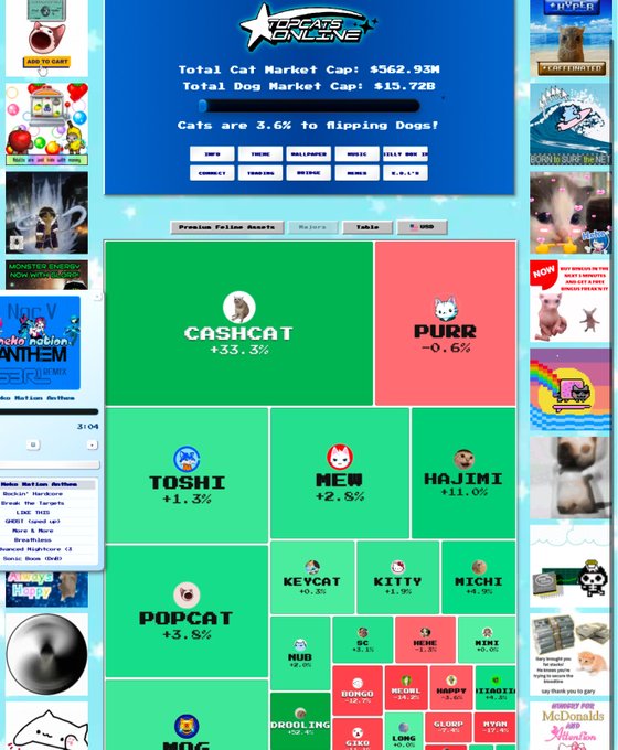 A screenshot of the 'Cat vs Dog' online market tracker showing total Cat Market Cap of $362.93M and Dog Market Cap of $15.72B, with 'CASHCAT' leading at +33.3% and 'PURR' at -0.6%.