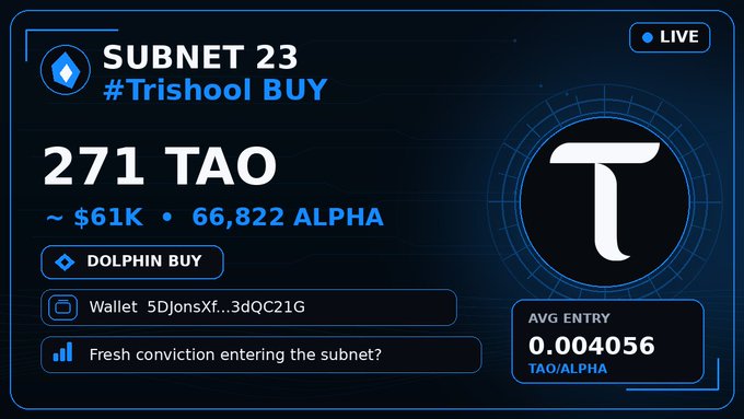 A live crypto trading interface for 'SUBNET 23 #Trishool BUY' showing 271 TAO (~$61K, 66,822 ALPHA) with an average entry of 0.004056 TAO/ALPHA.