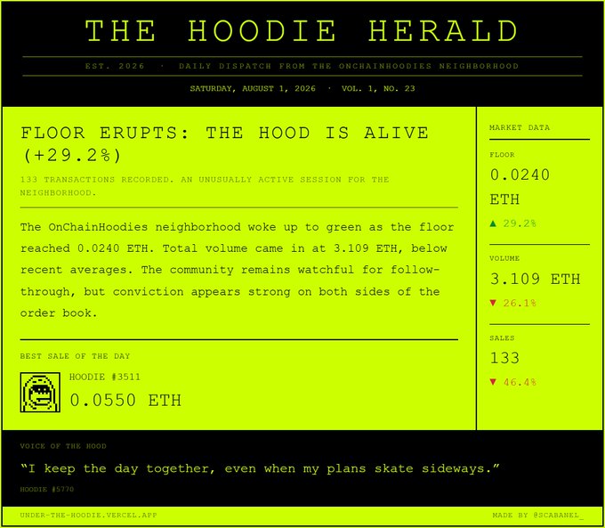 A neon yellow newsletter titled 'THE HOODIE HERALD' dated Saturday, August 1, 2026, reporting that the OnChainHoodies floor is up 29.2% to 0.0240 ETH with 133 sales totaling 3.109 ETH volume.