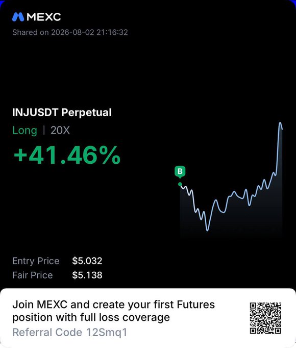 A MEXC futures trading screenshot showcasing an INJUSDT Perpetual long position at 20X leverage with a +41.46% gain, entering at $5.032 and showing a fair price of $5.138. The promotional image highlights a successful trade that aligns with the post celebrating hitting the second target on $INJ after a patient wait.