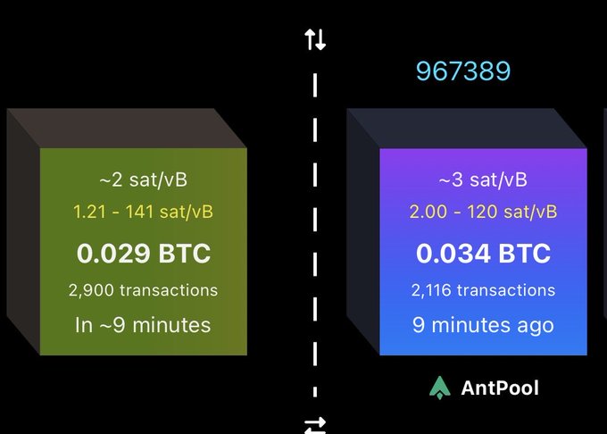 A Bitcoin mining dashboard comparing two blocks showing 0.029 BTC vs 0.034 BTC payouts with transaction counts, mining times, and a total of 967389 displayed alongside the AntPool logo.