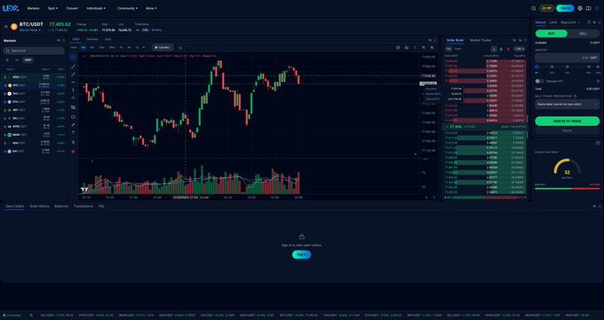 A dark-themed cryptocurrency trading interface on LFZ displays a BTC/USDT candlestick chart priced at 77,455.62, accompanied by an order book, market trades panel, and a trading widget showing 31 available order types. The image visually supports the announcement of new Trading Pro features by showcasing the platform's advanced trading capabilities with multiple cryptocurrency pairs including BTC, ETH, SOL, ADA, SUI, TAO, XRP, HYPE, and NEAR.