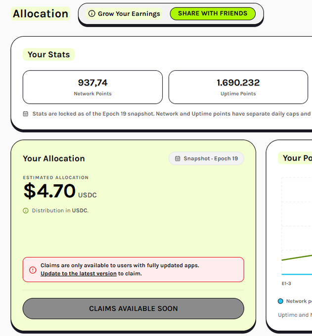 An allocation dashboard showing 937.74 Network Points, 1,690,232 Uptime Points, and an estimated $4.70 USDC allocation for Epoch 19 with a 'Claims Available Soon' button.