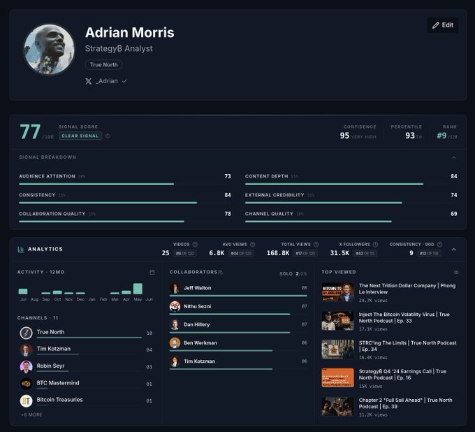 The image shows a screenshot of a social media platform's profile page, with a focus on the "Signalstation" section. The account is named "@Adrian Morris", and there are multiple other users with their names displayed on the profile. In the center of the post, there is text that congratulates the user on their new signal station status at $MSTR. The overall layout of the image suggests a positive and supportive atmosphere for users who are interested in learning about Signalstation and its followers' experiences with it.