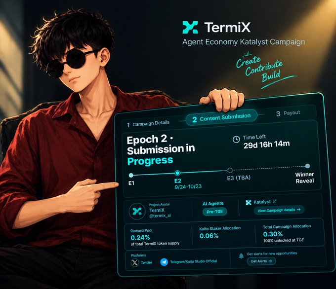 An anime-style illustration shows a character pointing to a TermiX Agent Economy Katalyst Campaign dashboard displaying Epoch 2 Submission in Progress with a reward pool of 0.24% of total TermiX token supply and 0.06% Kaito staker allocation.