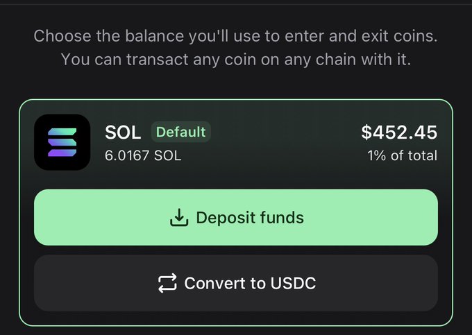 A wallet interface displays a default SOL balance of 6.0167 SOL ($452.45, 1% of total), offering options to "Deposit funds" or "Convert to USDC." This reflects the poster's successful trade of 3 SOL into 6 SOL, with options to either hold, deposit more, or convert to USDC.