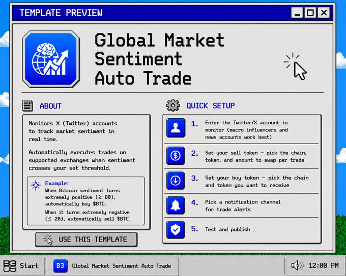 Pixel-art style 'Template Preview' window for a tool called 'Global Market Sentiment Auto Trade,' which monitors X (Twitter) accounts to automatically execute trades based on sentiment thresholds.
