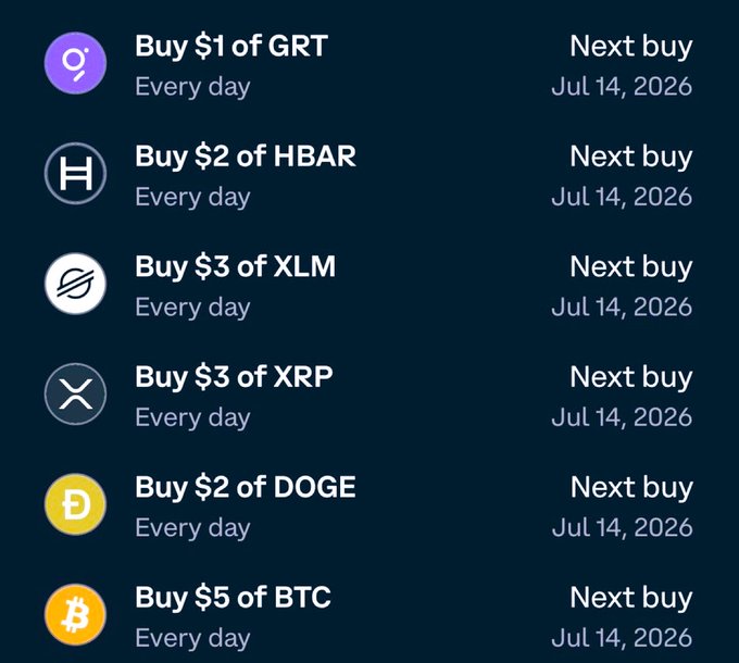 A dark-themed app interface displays daily cryptocurrency purchase schedules, including 'Buy $1 of GRT', 'Buy $2 of HBAR', 'Buy $3 of XLM', 'Buy $3 of XRP', 'Buy $2 of DOGE', and 'Buy $5 of BTC', all set for Jul 14, 2026.