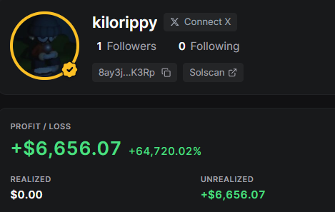 A screenshot of a profile for user "kilorippy" showing impressive trading performance with a profit of +$6,656.07 (+64,720.02%) and a fully unrealized gain, aligning with the post's excitement about using the Pumpfun app to grow their wallet.
