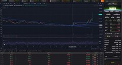A dark-themed cryptocurrency trading interface shows a candlestick chart with a downward trending line and various trading data panels.