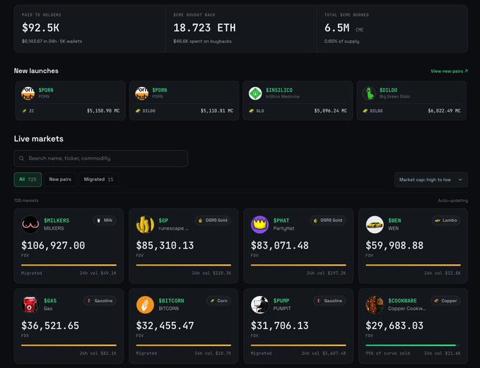 A dark-themed cryptocurrency trading dashboard displays platform statistics including $92.5K paid to holders, 18.723 ETH bought back, and 6.5M CME burned, alongside new launches like $PORN and $SOILO and live markets featuring tokens such as $MILKERS ($106,927), $SGP ($85,310), and $SCOOBWARE. The screenshot illustrates the launchpad platform mentioned in the post, showcasing how synthetic commodities (like milk, gold, corn, and copper) are paired with meme tokens to create unique trading pairs.