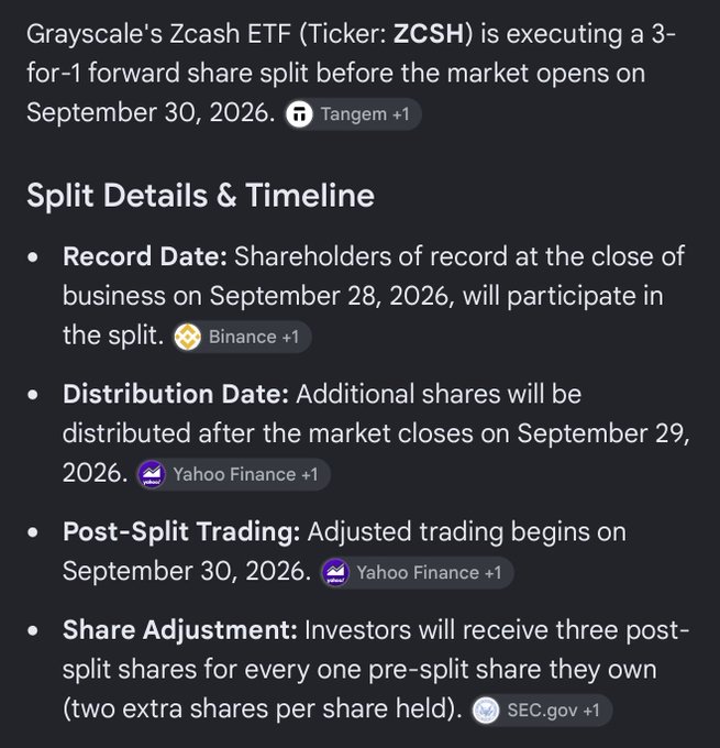 The image is a fabricated image claiming Grayscale's Zcash ETF (ZCSH) will execute a 3-for-1 forward share split on September 30, 2026, with details sourced from non-credible accounts like Tangem, Binance, Yahoo Finance, and SEC.gov. The image contradicts the accompanying post, which speculates about Zcash ($ZEC) price action ahead of an unspecified "major catalyst," suggesting market makers manipulate prices downward before upward moves.