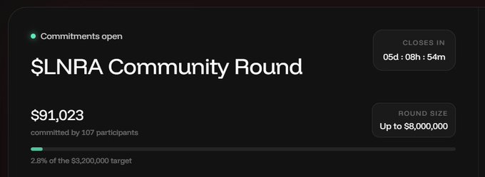 A dark interface displaying a '$LNRA Community Round' with $91,023 committed by 107 participants, showing 2.8% progress toward a $3,200,000 target, with 05d:08h:54m remaining.