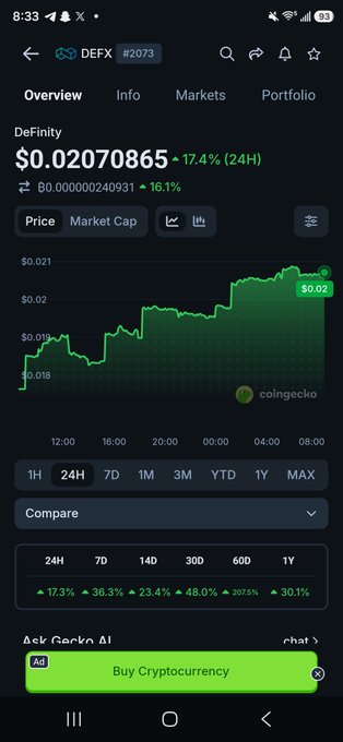 A cryptocurrency price tracking app displays DeFinity (DEF #2073) at $0.02070865, showing a 17.4% increase over 24 hours and 16.1% market cap gain, with a green price chart trending upward.