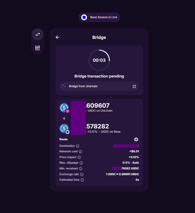 A crypto bridge transaction interface shows a pending bridge from Unichain with '609607 USDC' being bridged to '578282 +0.12% USDC on Base', with 'Base Season is Live' displayed at the top.