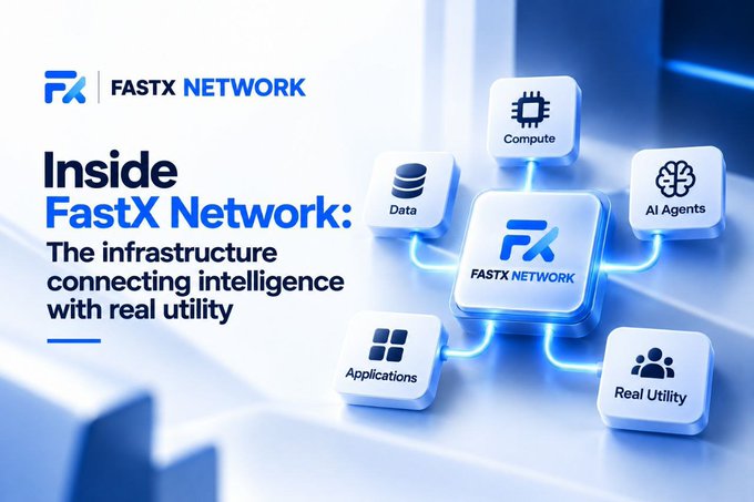 A promotional graphic for FASTX NETWORK titled 'Inside FastX Network: The infrastructure connecting intelligence with real utility' showing connected nodes for Compute, Data, AI Agents, Applications, and Real Utility.