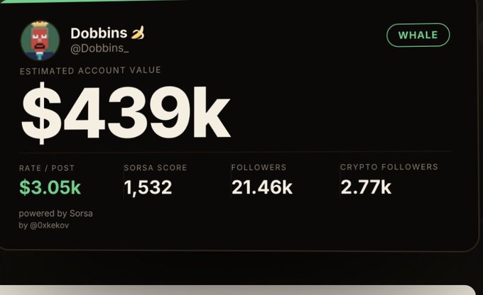 The image shows a "Sorsa" analytics dashboard for the X/Twitter account @Dobbins_, displaying an estimated account value of $439k, a rate per post of $3.05k, a Sorsa score of 1,532, 21.46k followers, and 2.77k crypto followers. The post jokes about taking out a loan against the account's value, referencing the tool created by @0xkekov that estimates Twitter account worth for potential loans.