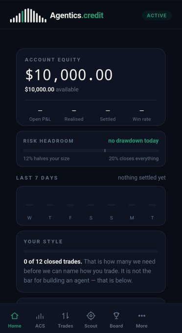 A mobile app screenshot of "Agentics credit" showing an active account with $10,000.00 equity, no drawdown today, and a note indicating 0 of 12 closed trades.