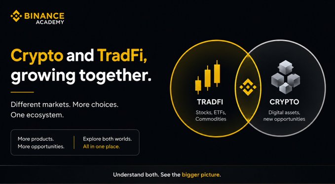 A Binance Academy promotional banner titled 'Crypto and TradFi, growing together' featuring a Venn diagram showing the overlap between TradFi (stocks, ETFs, commodities) and Crypto (digital assets).